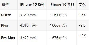 宁德苹果16维修分享iPhone16/Pro系列机模再曝光