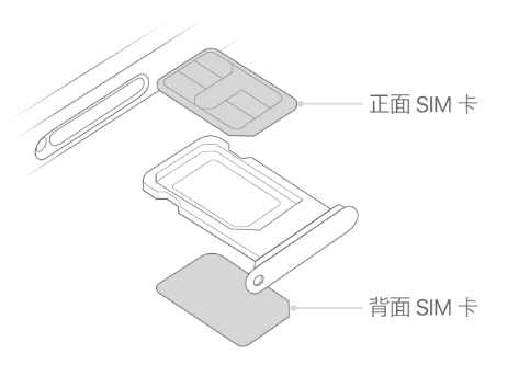 宁德苹果15维修分享iPhone15出现'无SIM卡'怎么办