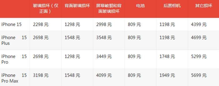 宁德苹果15维修站中心分享修iPhone15划算吗