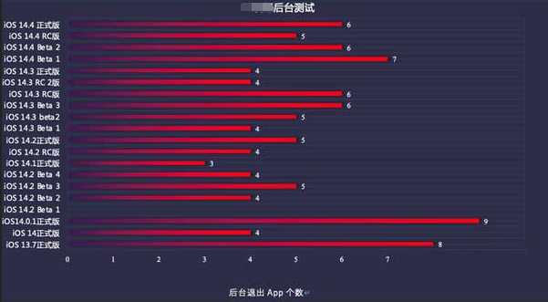 宁德苹果手机维修分享iOS14.5beta1续航怎么样 