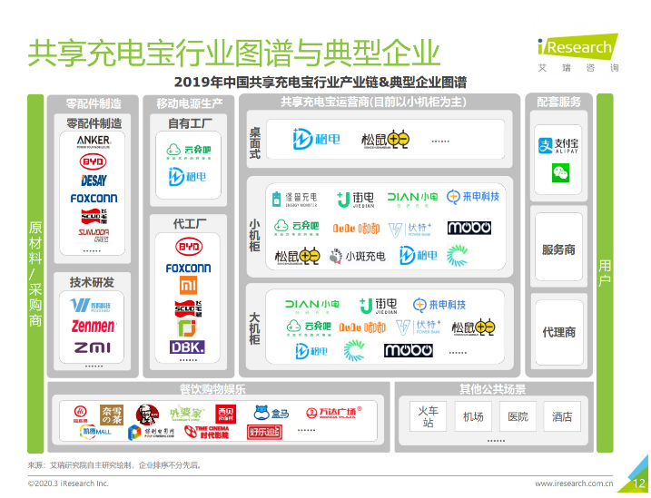 宁德苹果手机维修分享iPhone 12 如何安全使用共享充电宝 