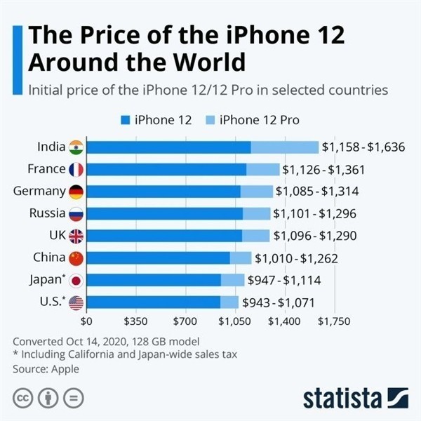 宁德苹果手机维修分享哪个购买iPhone 12/12 Pro更便宜 