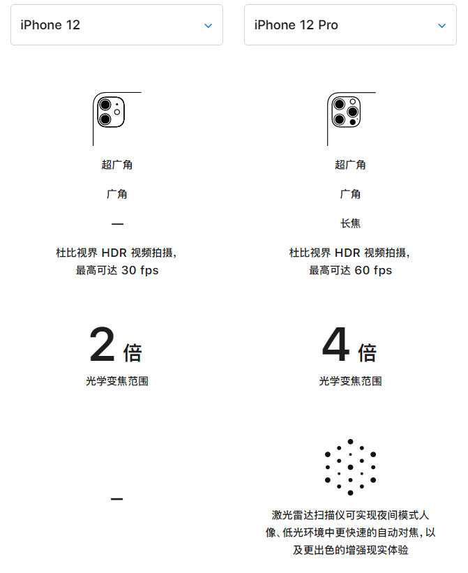 宁德苹果手机维修分享苹果 iPhone 12 与 iPhone 12 Pro 选哪款 